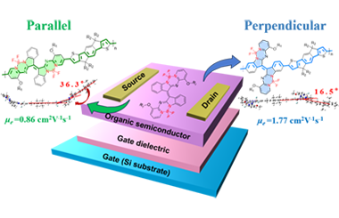 Tuning effective conjugation via B←N orientation: High-mobility n-type isoindigo polymers for organic field-effect transistors 2026.100943